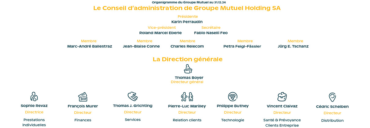 Organigramme du Groupe Mutuel