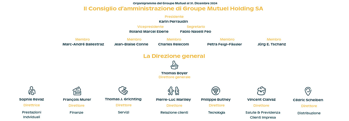 Organigramma del Groupe Mutuel